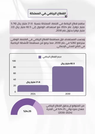دراسة جدوى مشروع صالة رياضية