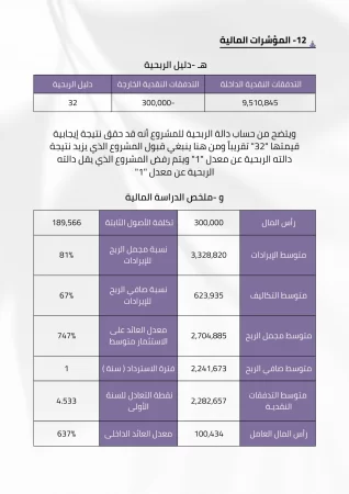 دراسة جدوى مشروع صالة رياضية