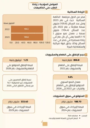 دراسة جدوى مشروع كوفي شوب pdf