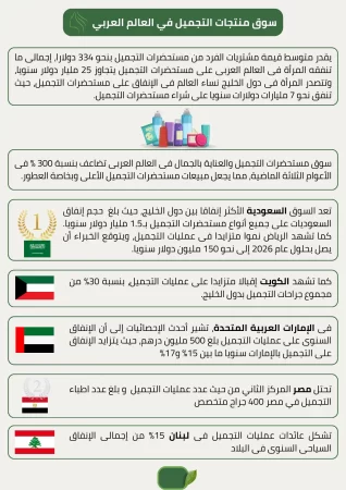 شركة مستحضرات تجميل 