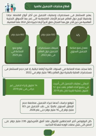 شركة مستحضرات تجميل