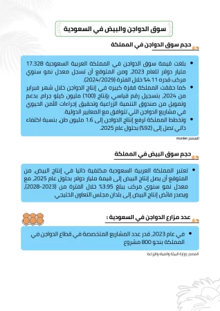 مزارع بيض المائدة