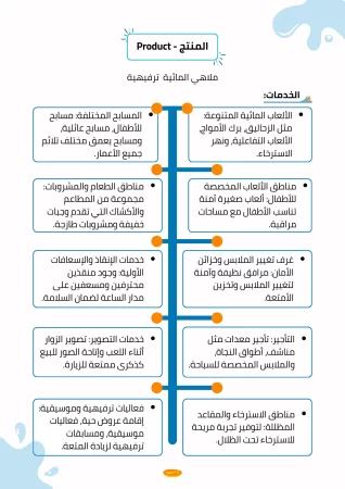 دراسة جدوى ملاهي مائية