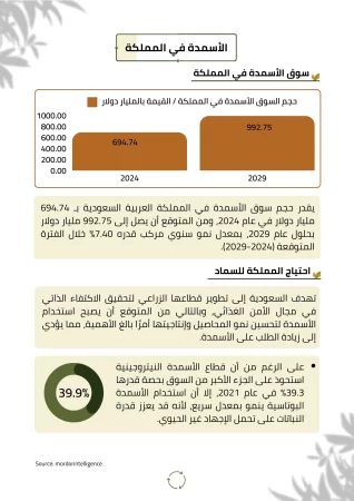 مشروع إنتاج السماد 