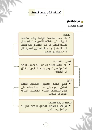 مشروع إنتاج السماد
