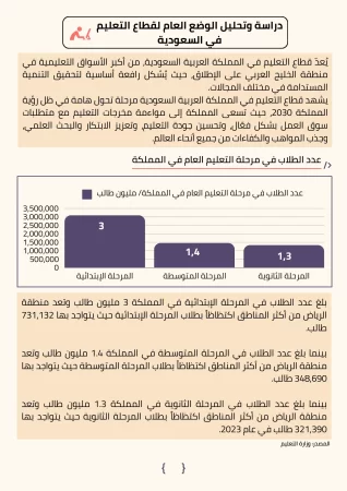 مشروع مدرسة إلكترونية