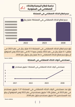 مشروع مدرسة الكترونية