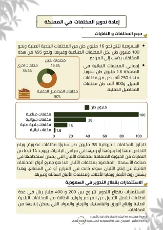 معالجة النفايات الحيوانية 