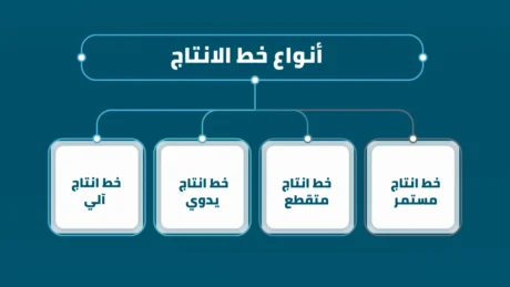 خط الانتاج