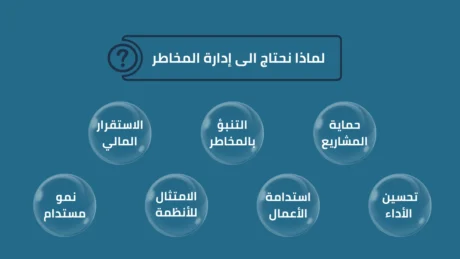 إدارة المخاطر