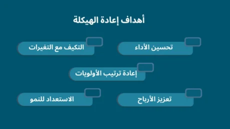 إعادة الهيكلة