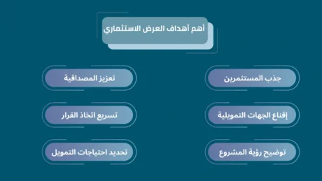 أهم أهداف العرض الاستثماري