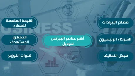 بيزنس موديل