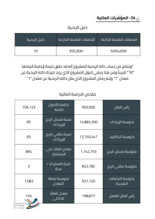 دراسة جدوى جمعية خيرية