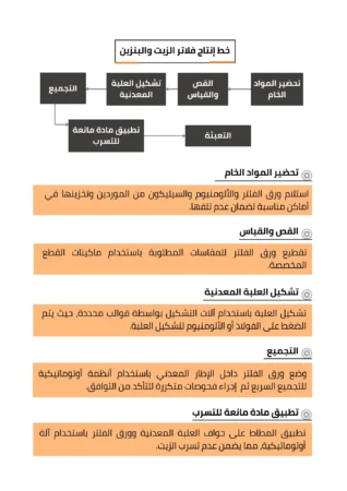 مصنع فلاتر سيارات