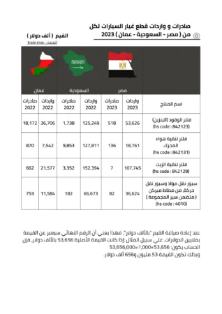 مصنع فلاتر سيارات
