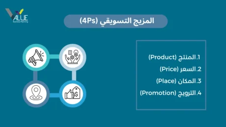 دراسة جدوى مشروع مصنع كيك