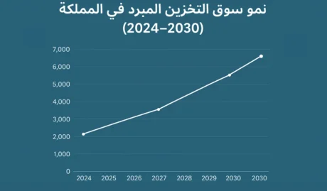دراسة جدوى ثلاجات التبريد والتجميد
