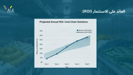 دراسة جدوى ثلاجات التبريد والتجميد