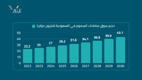 دراسة جدوى مشروع مزرعة عقارب