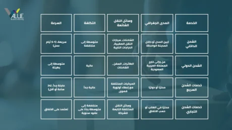 دراسة جدوى مشروع مكتب شحن