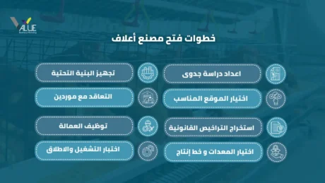 دراسة جدوى مصنع علف دواجن