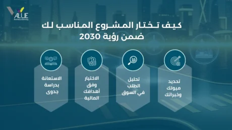 افكار مشاريع تناسب رؤية 2030