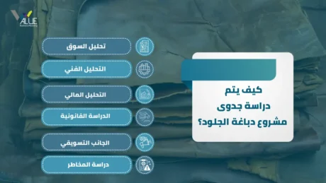 دراسة جدوى مشروع دباغة الجلود
