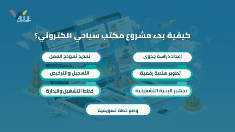 مشروع مكتب سياحي الكتروني