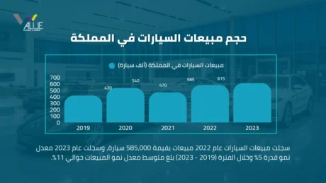 دراسة جدوى معرض سيارات