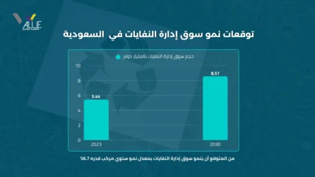 دراسة جدوى مصنع تدوير القمامة
