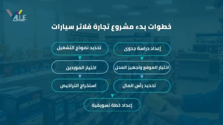 مشروع تجارة فلاتر السيارات