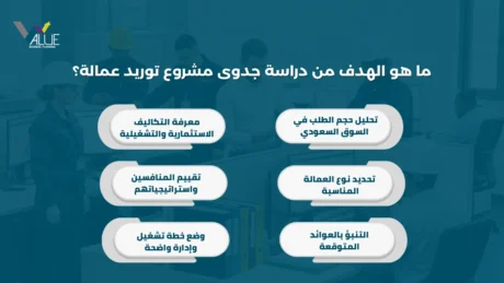 دراسة جدوى مشروع توريد عمالة